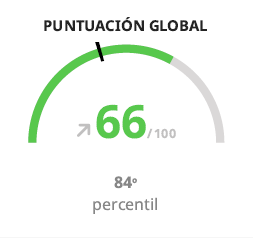 //www.gabyl.com/wp-content/uploads/2025/08/Puntuacion_general-e1756371158454.png